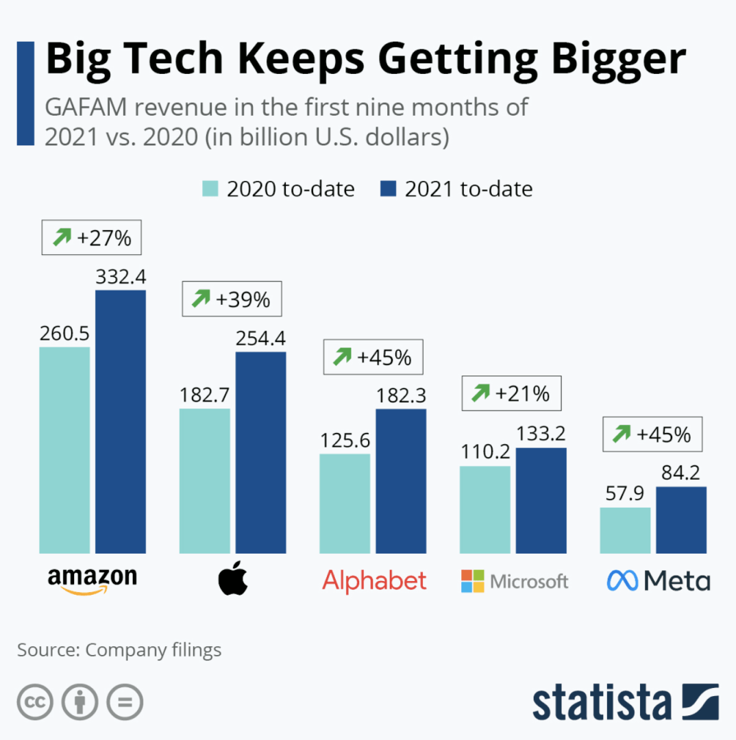Big_Tech_Keeps_Getting_Bigger.png