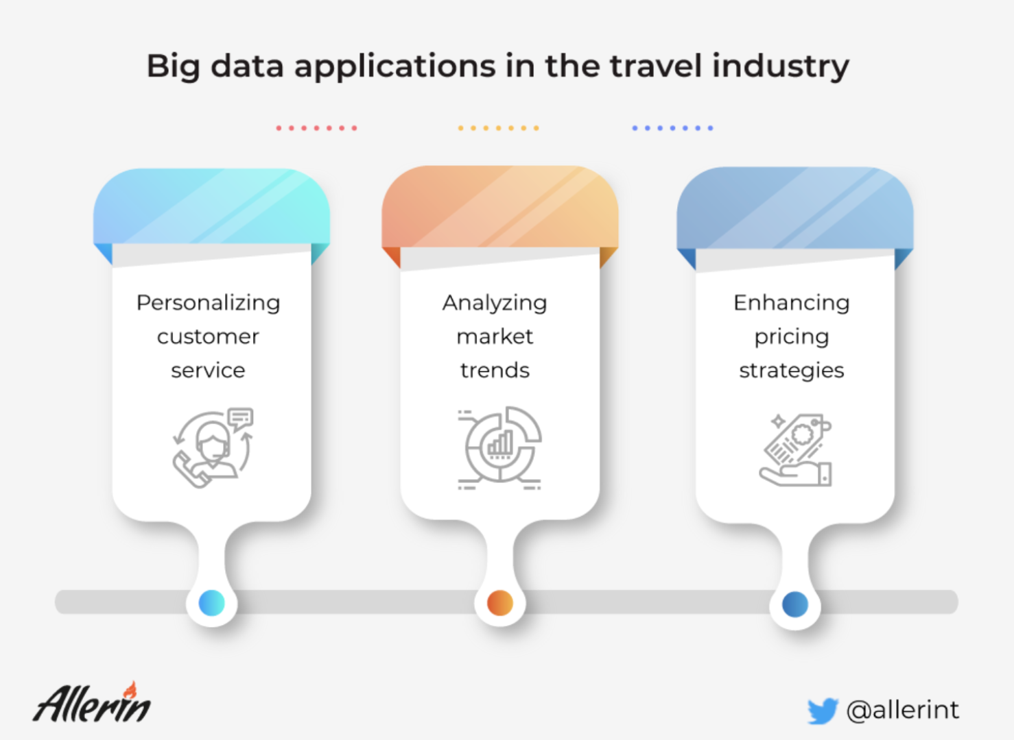 Big_data_applications_in_the_travel_industry.png
