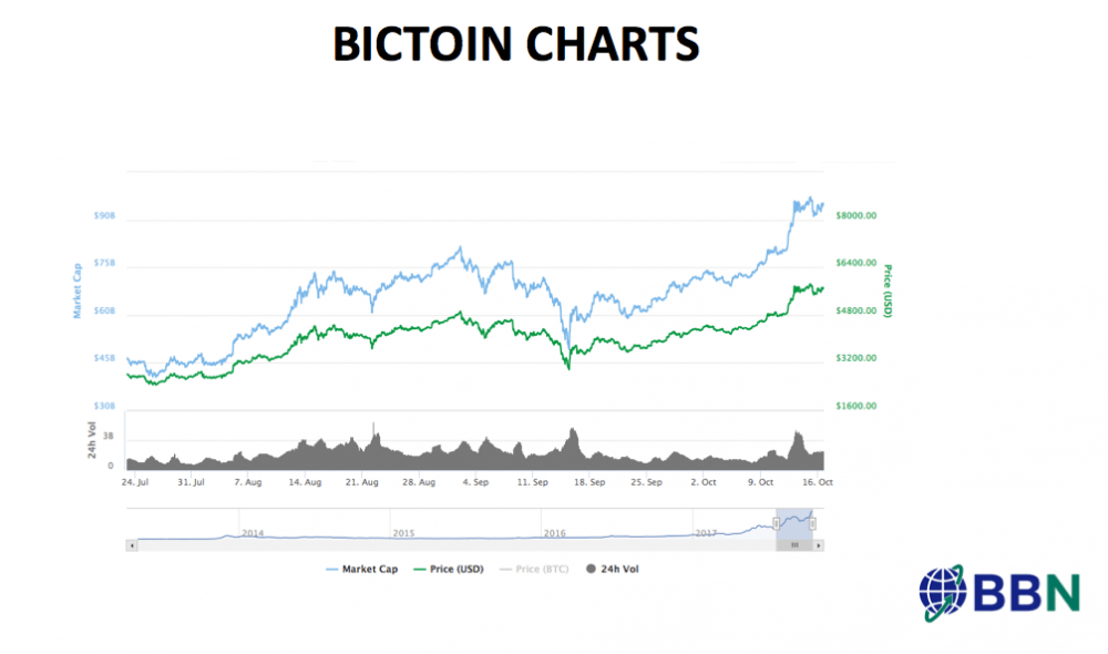 gdax live bitcoin price