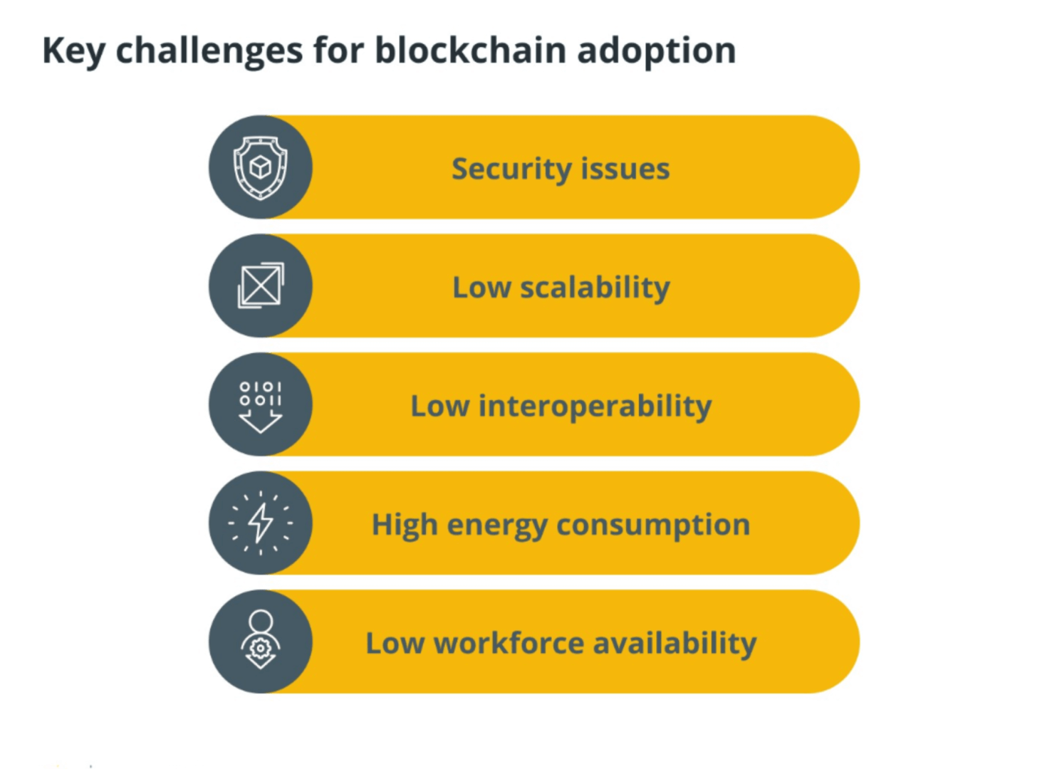 Blockchain_Challenges.png