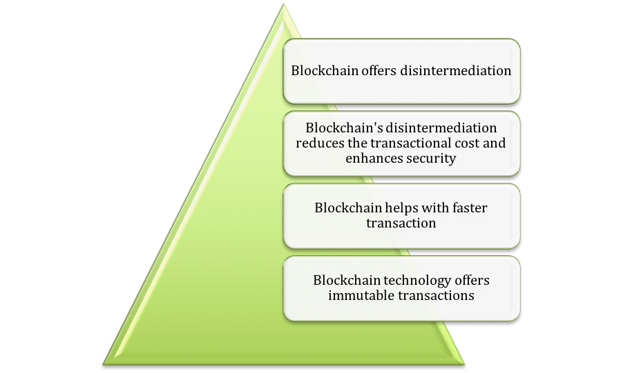 Blockchain_Consensus.png