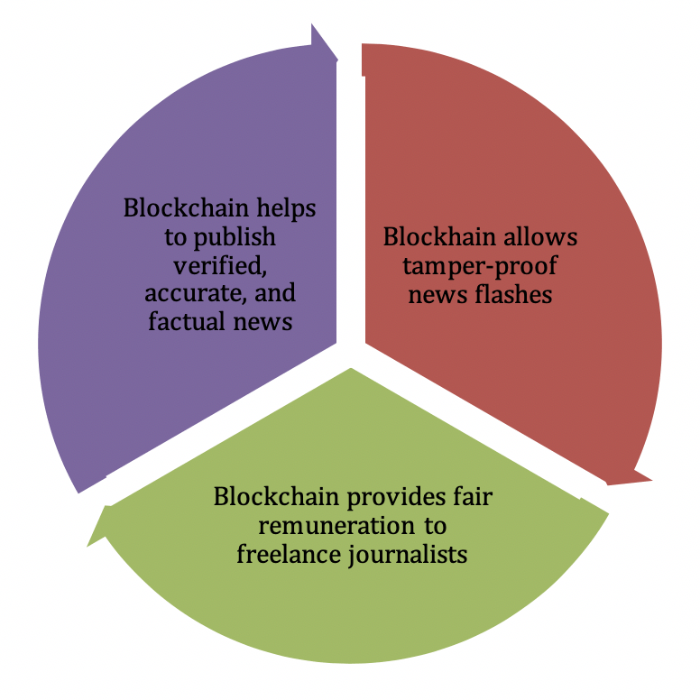 Blockchain_News.png