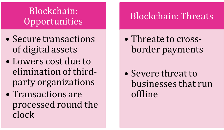 Blockchain_Opportunities_Threats.png
