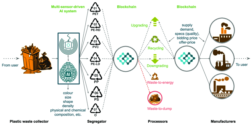 Blockchain_Recycling.png