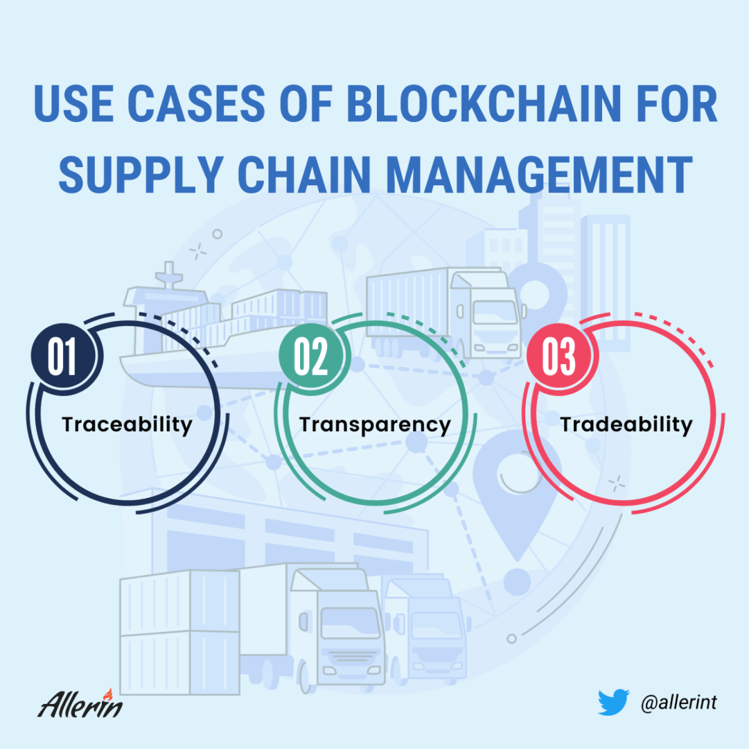 Blockchain_Supply_Chain_Use_Cases.png