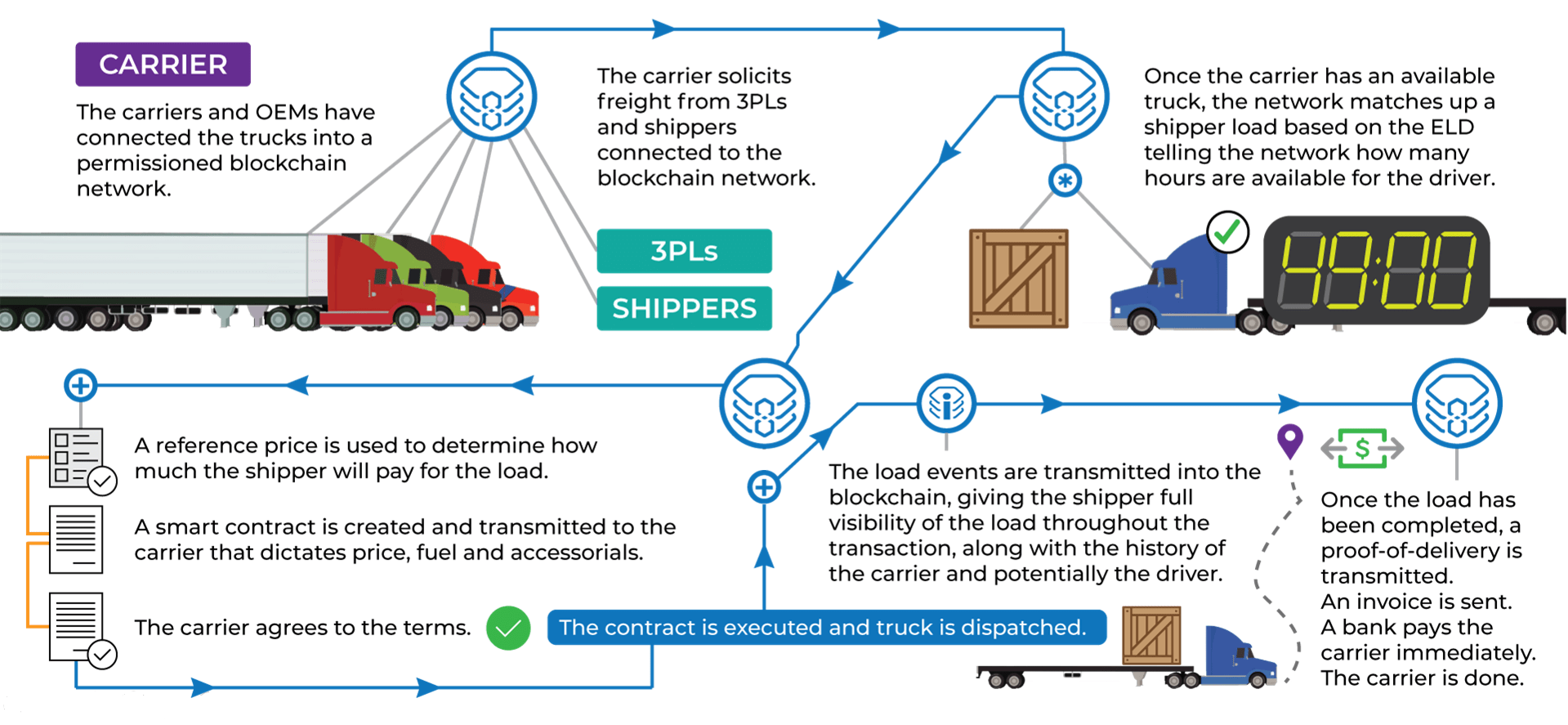 Blockchain_Tech_with_Trucks.png