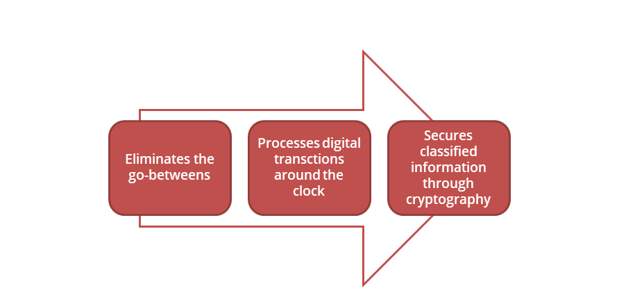 Blockchain_in_Classified_Information.png