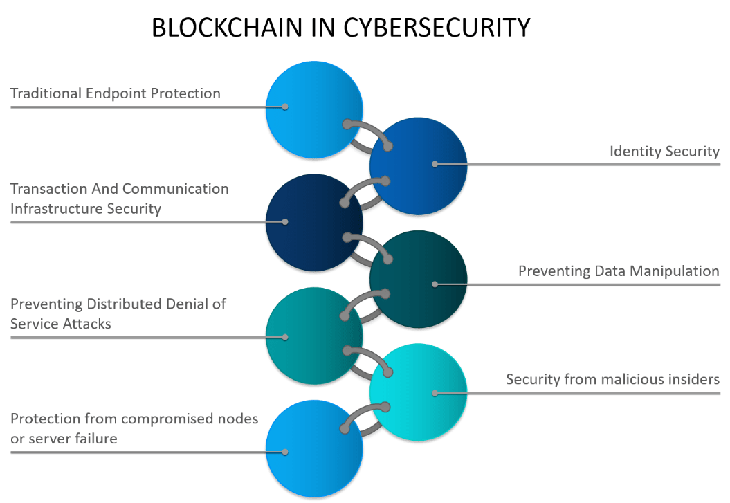 Blockchain_in_Cybersecurity.png