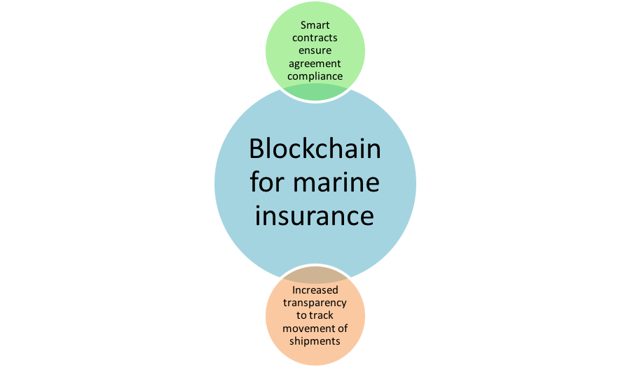 Blockchain_in_the_Marine_Industry.png