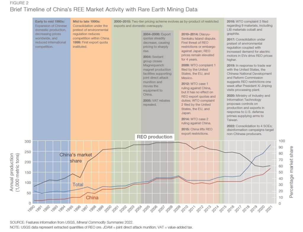 Brief_Timeline_of_Chinas_REE.jpg