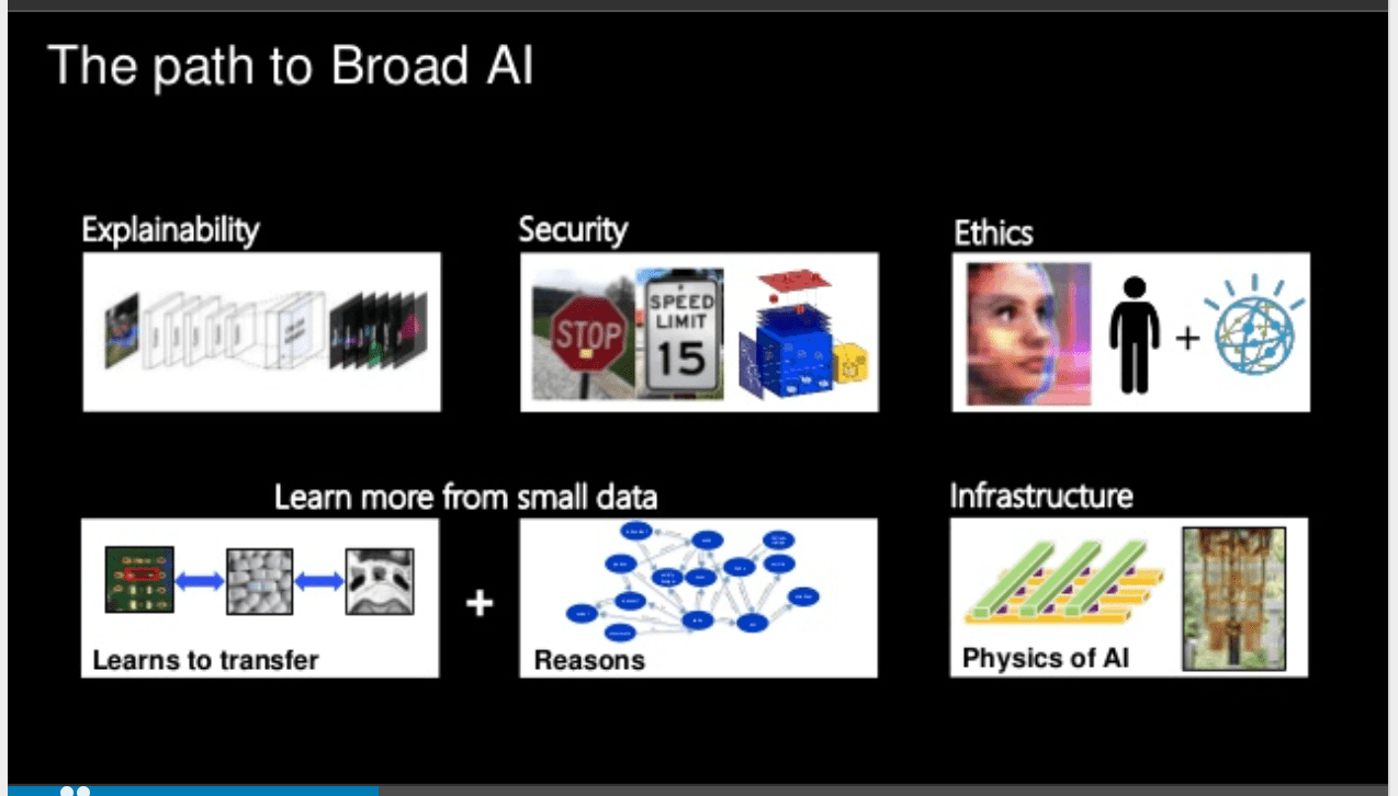 Envisioning a future with AI 4