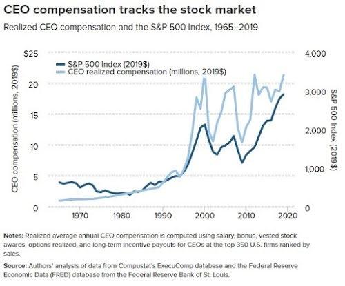 CEO_Compensation_Stock_Market.jpeg