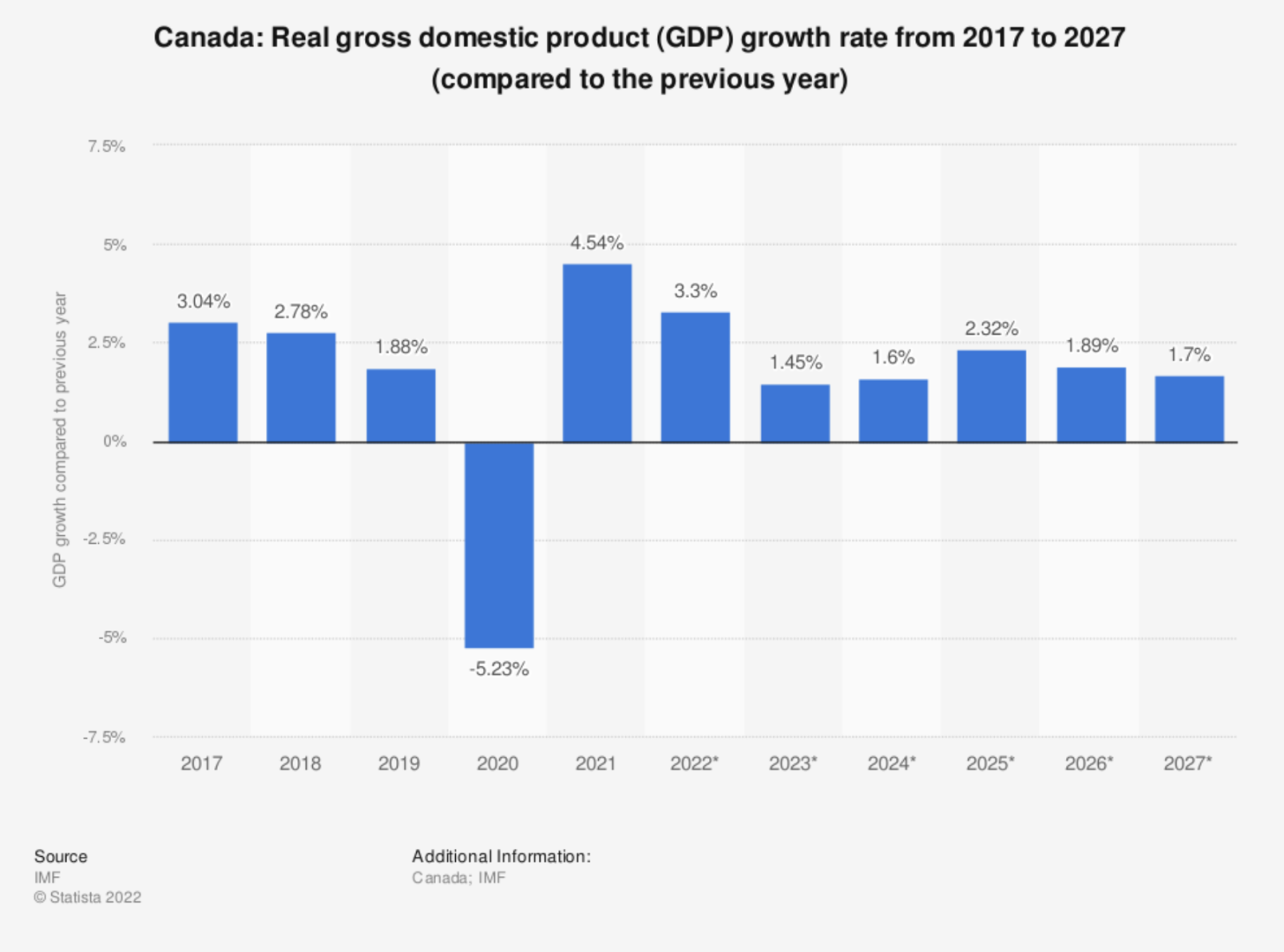 Canadas_GDP.png