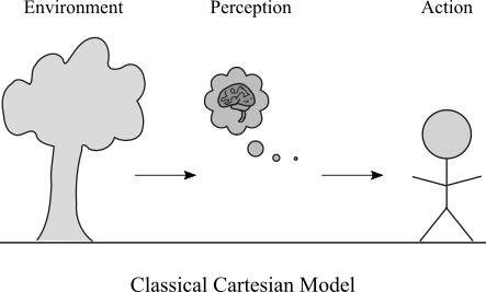 Cartesian_Cognitive_Model.png