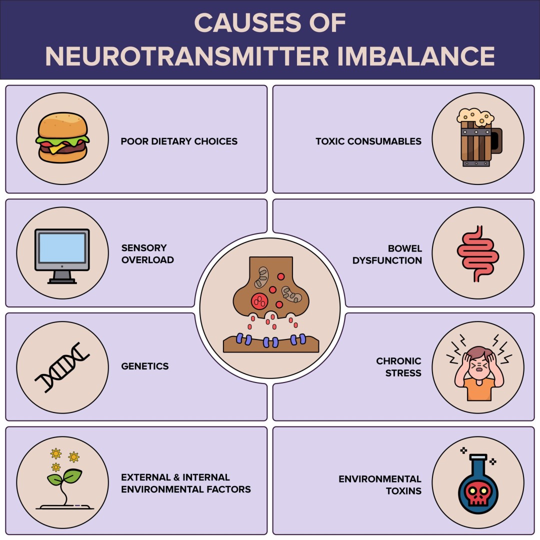Causes-Of-Neurotransmitter-Imbalance-1-scaled.jpg.optimal.jpg