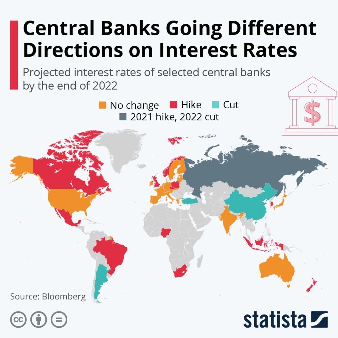 Central_Banks_Going_Different.jpeg