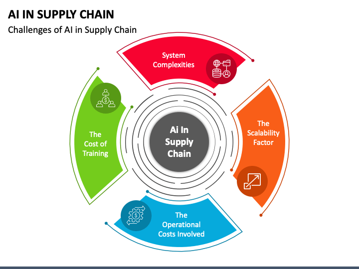 Challenges_and_Considerations_of_AI_in_Supply_Chain.png