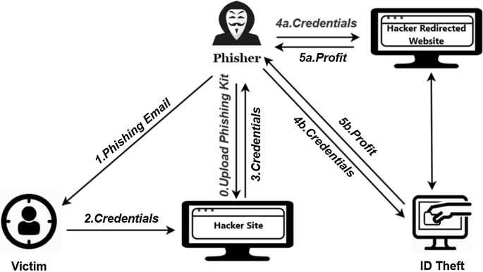 Challenges_and_Limitations_of_AI_in_Preventing_Phishing_Attacks.png