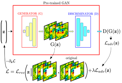 Challenges_and_Limitations_of_Machine_Learning_in_Fluid_Mechanics.png