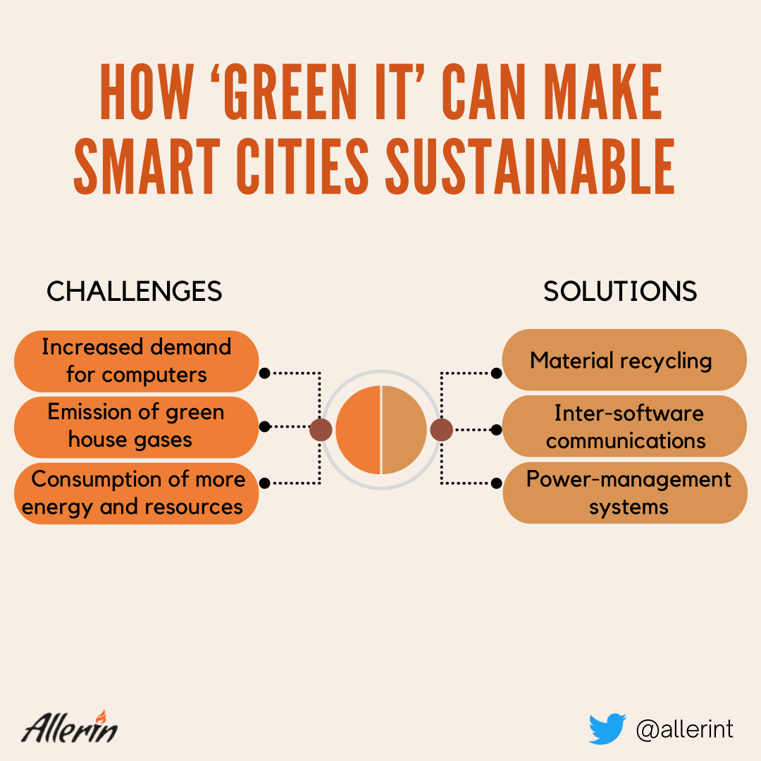 Challenges_for_Maintaining_Sustainability_in_Smart_Cities.png
