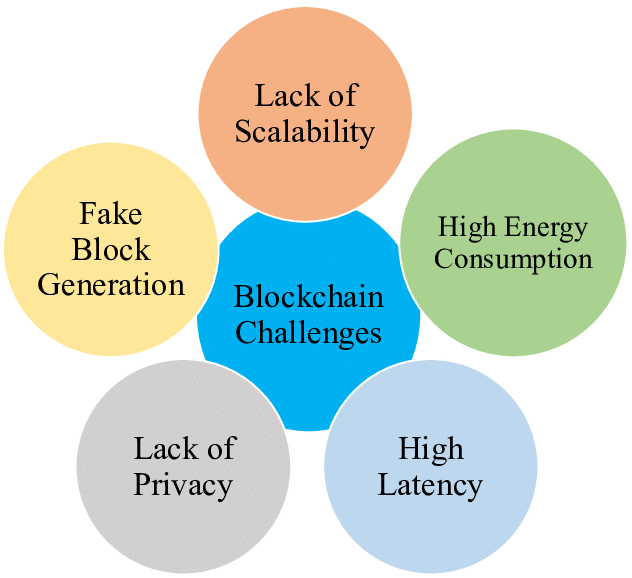 Challenges_of_Blockchain.png
