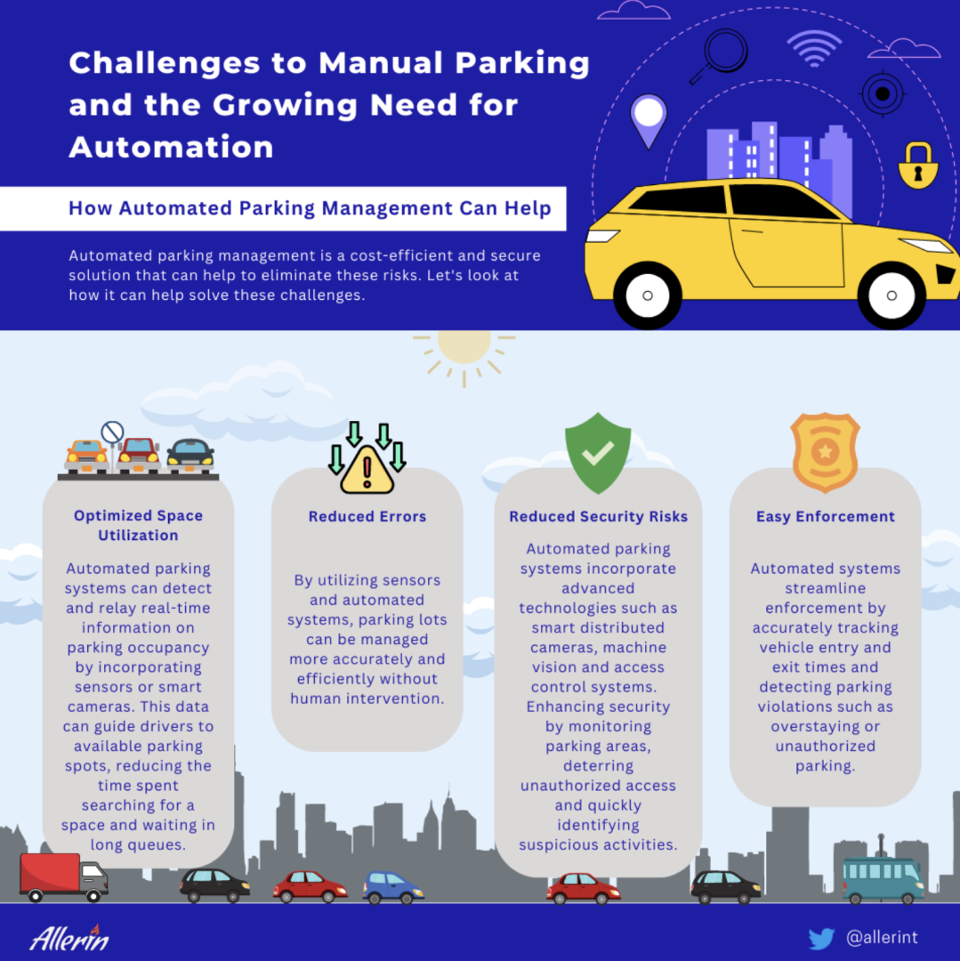 Solving Parking Challenges with Smart Solutions and Innovations