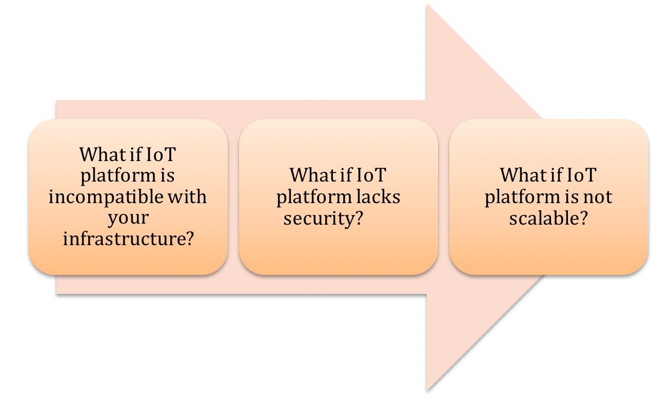 Challenges_with_Sourcing_IoT_Deployment.jpg