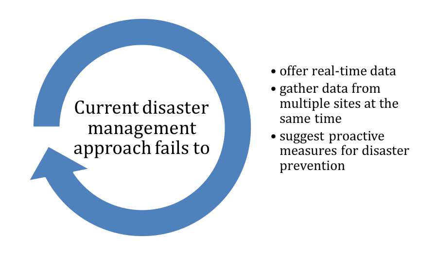 Challenges_with_the_Current_Disaster_Management_Model.png
