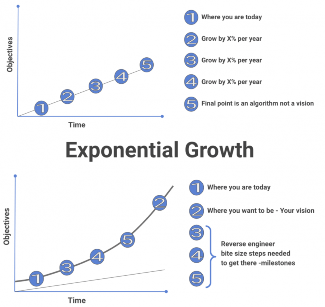 Change_Your_Thinking_from_Linear_to_Exponential.png