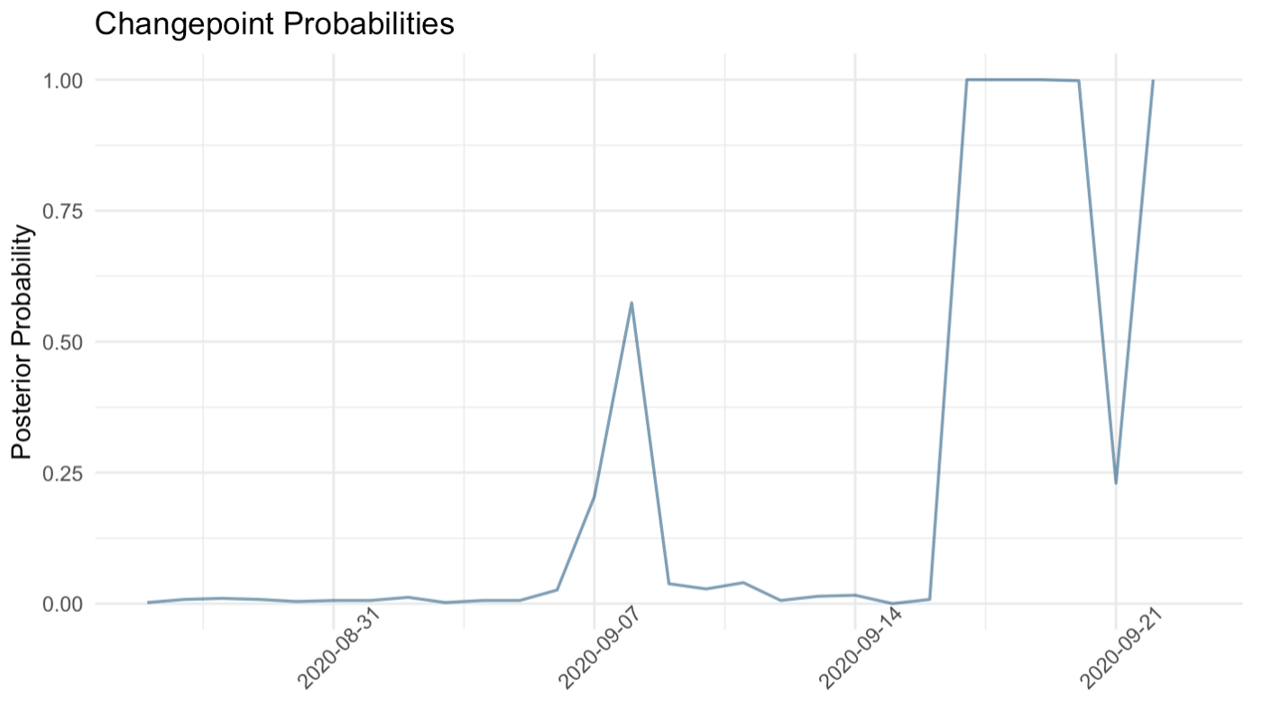Changepoint_Probabilities.png