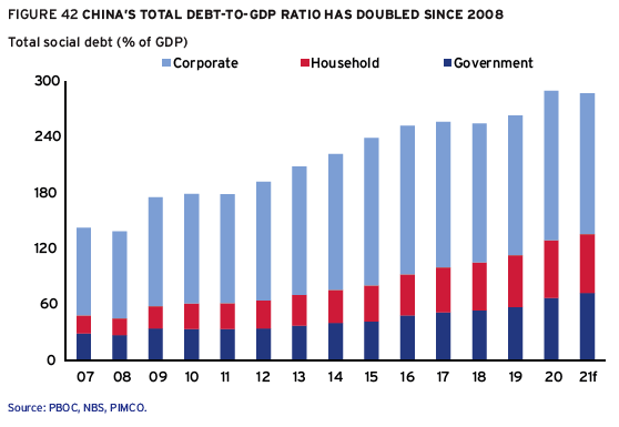 China_Total_Debt.png