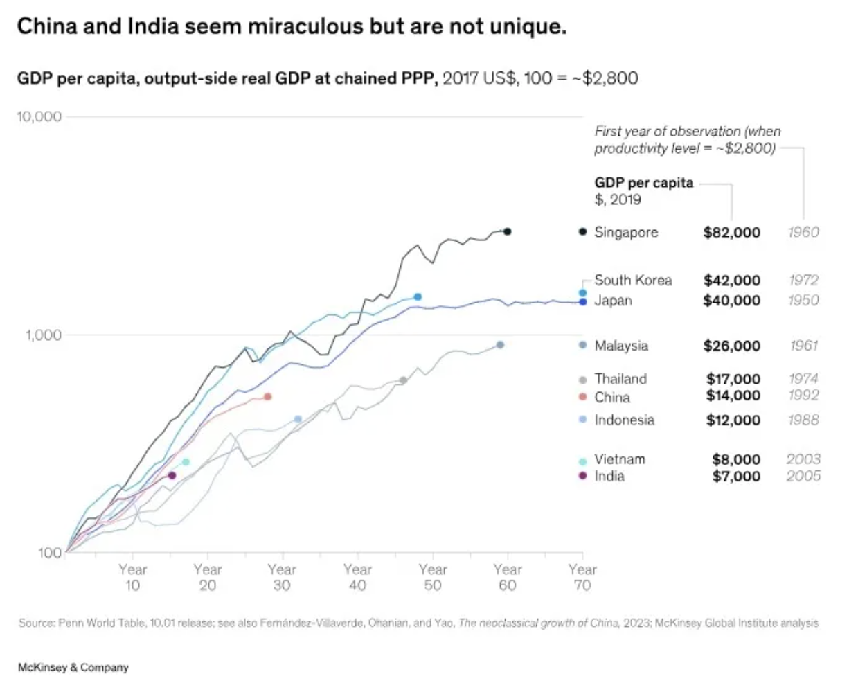 China_and_India_Seem_Miraculous.png