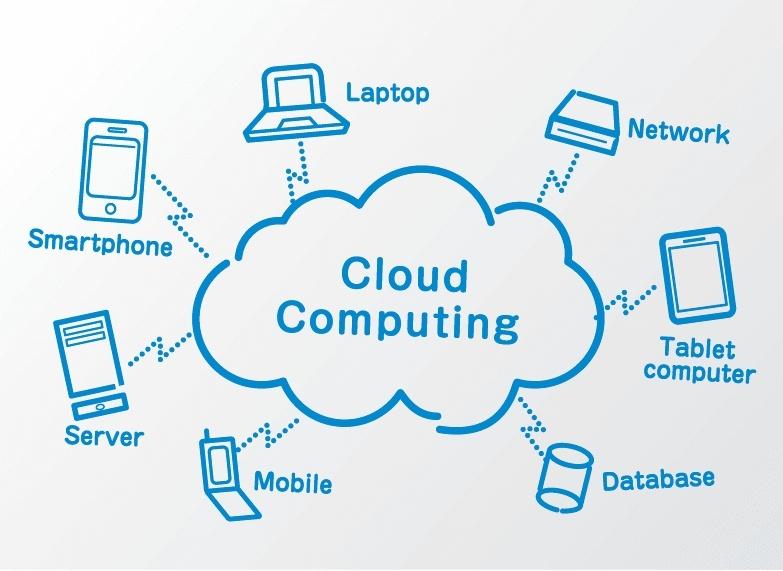 Cloud_Computing_Graph.jpg