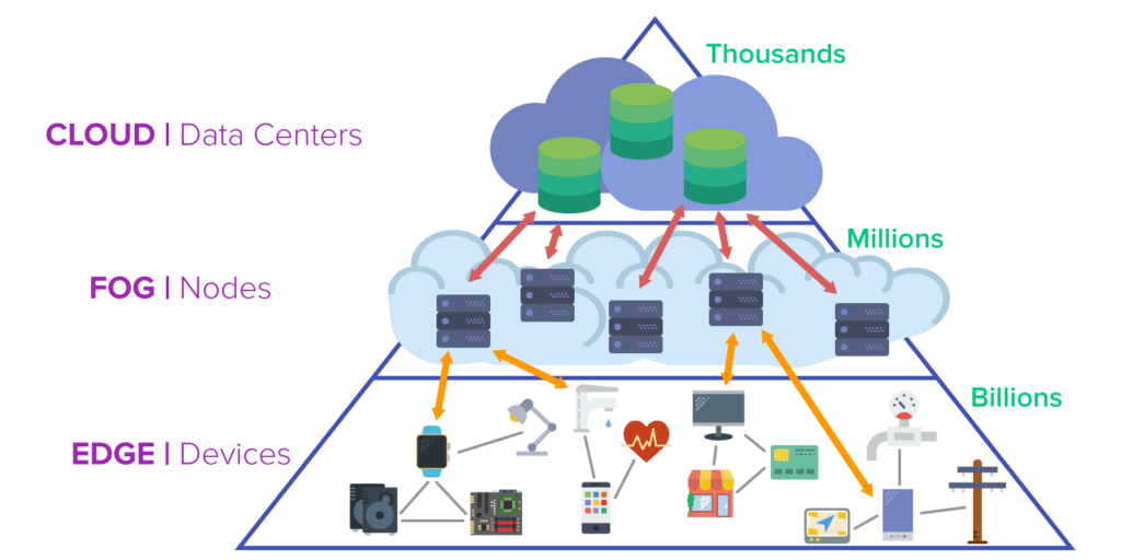 Envisioning a future with AI 8