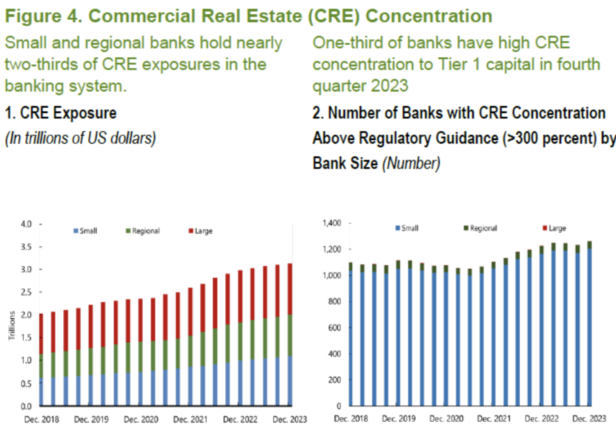 Commerical_Real_Estate_Concentration.png