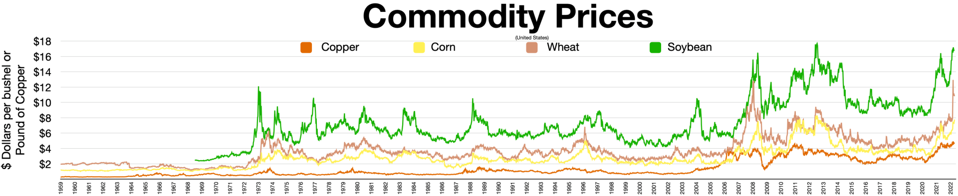 Commodity_Prices.webp.png