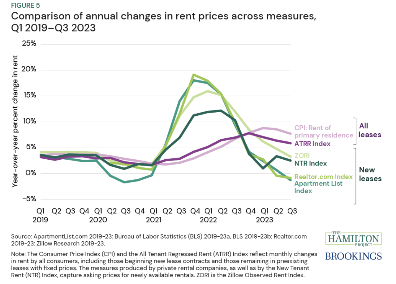 Comparison_of_Annual_Changes_in_rent_prices.png