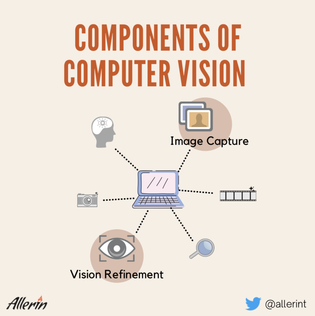 Components_of_Computer_Vision.png