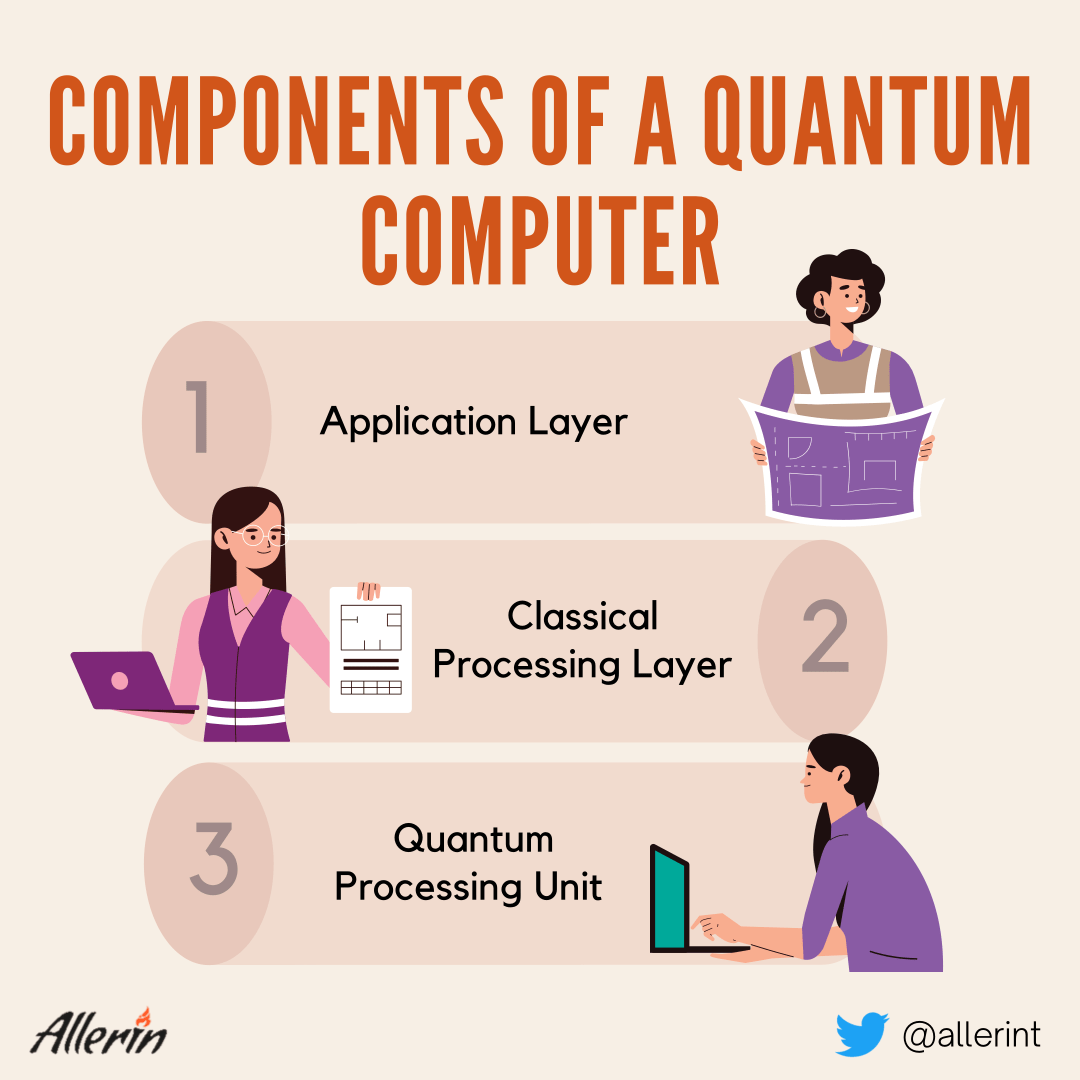 Components_of_a_Quantum_Computer.png