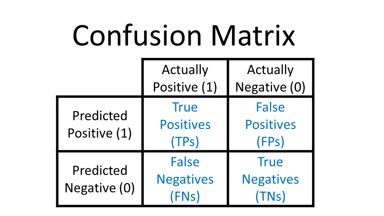 Confusion_Matrix.png