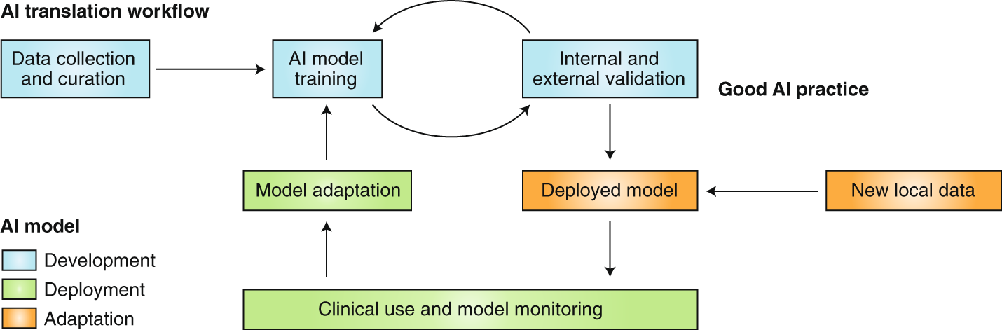 Consequences_of_a_Data_Shortage_for_AI_Models.png