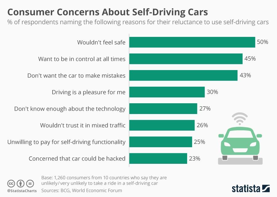 Consumer_Concers_About_Self-Driving_Cars.jpeg