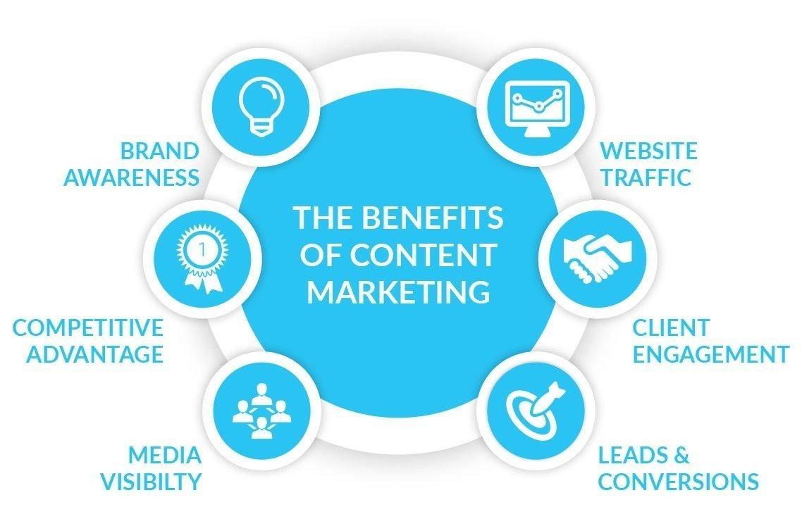 Content_Marketing_Stages.jpeg