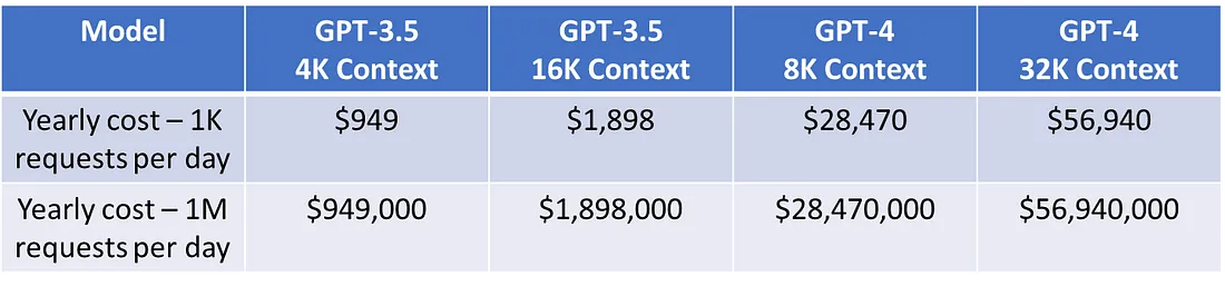 Cost_of_Generative_AI_Models.png
