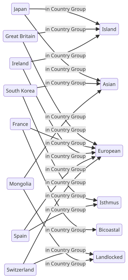 Country_Group_Project.png