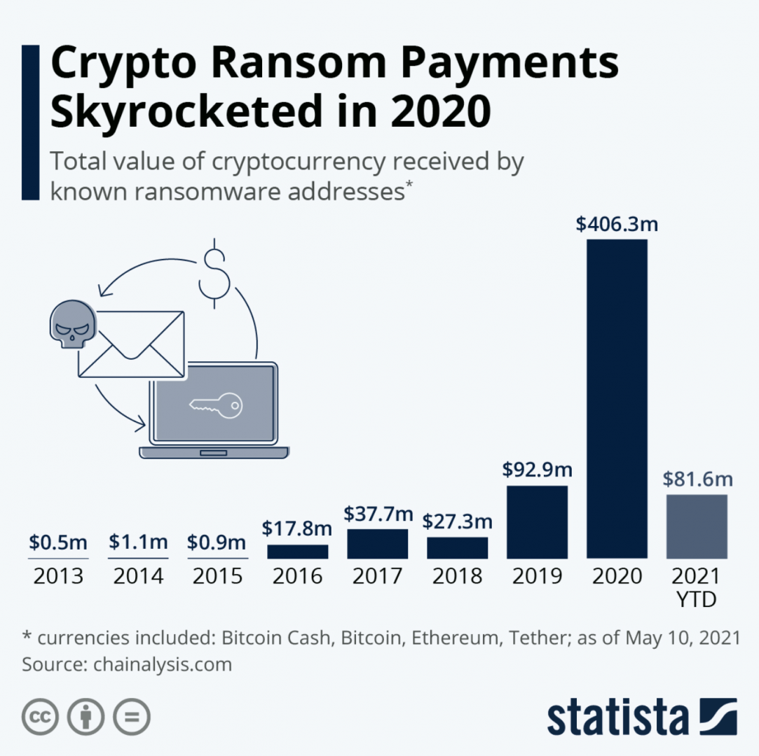 Crypto_Ransom_Payments_2020.png
