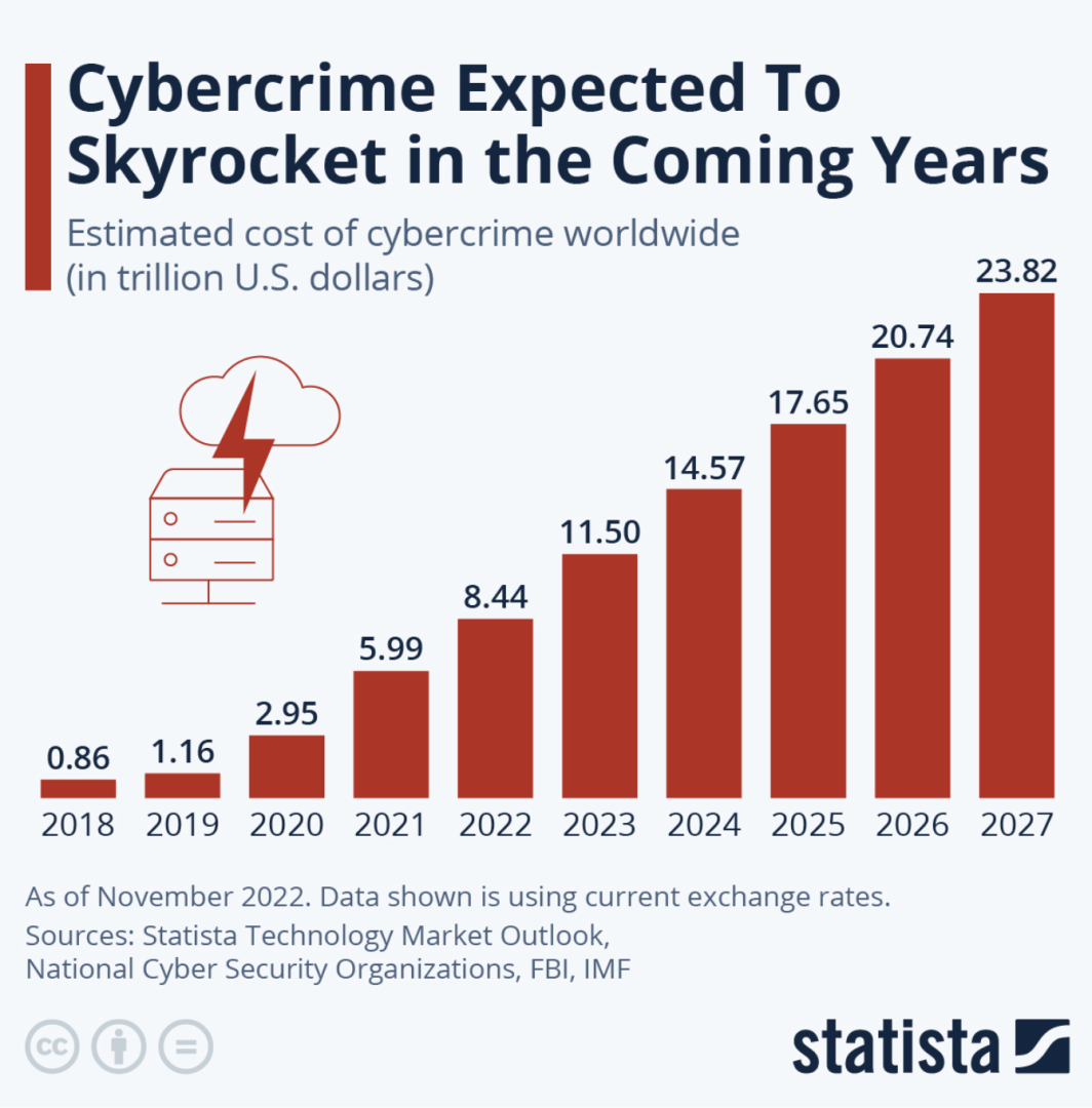 Cybercrime_Expected_to_Increase.png