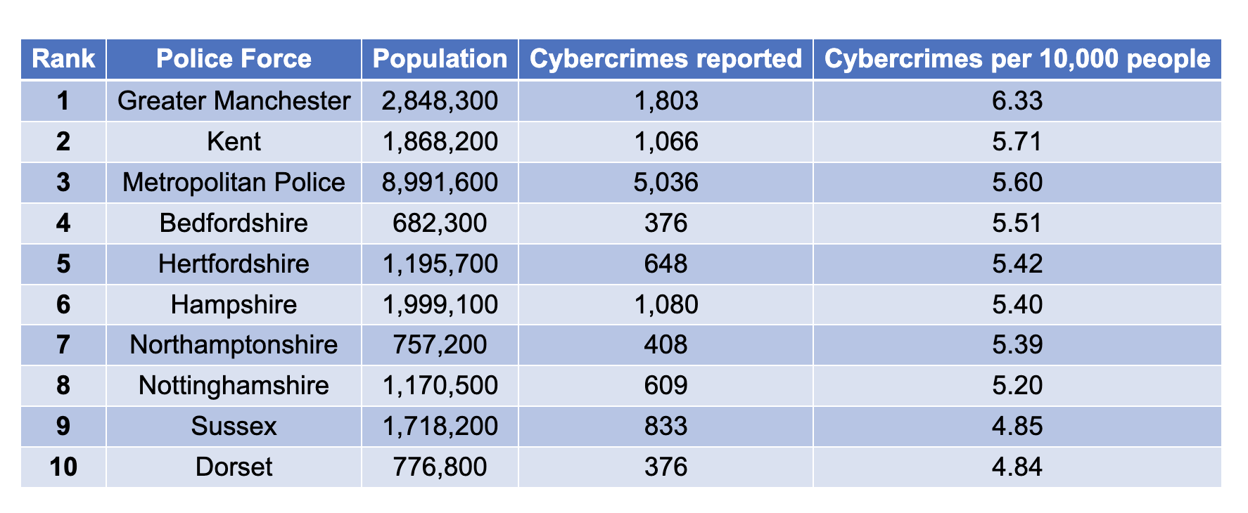 Cybercrimes_reported.png