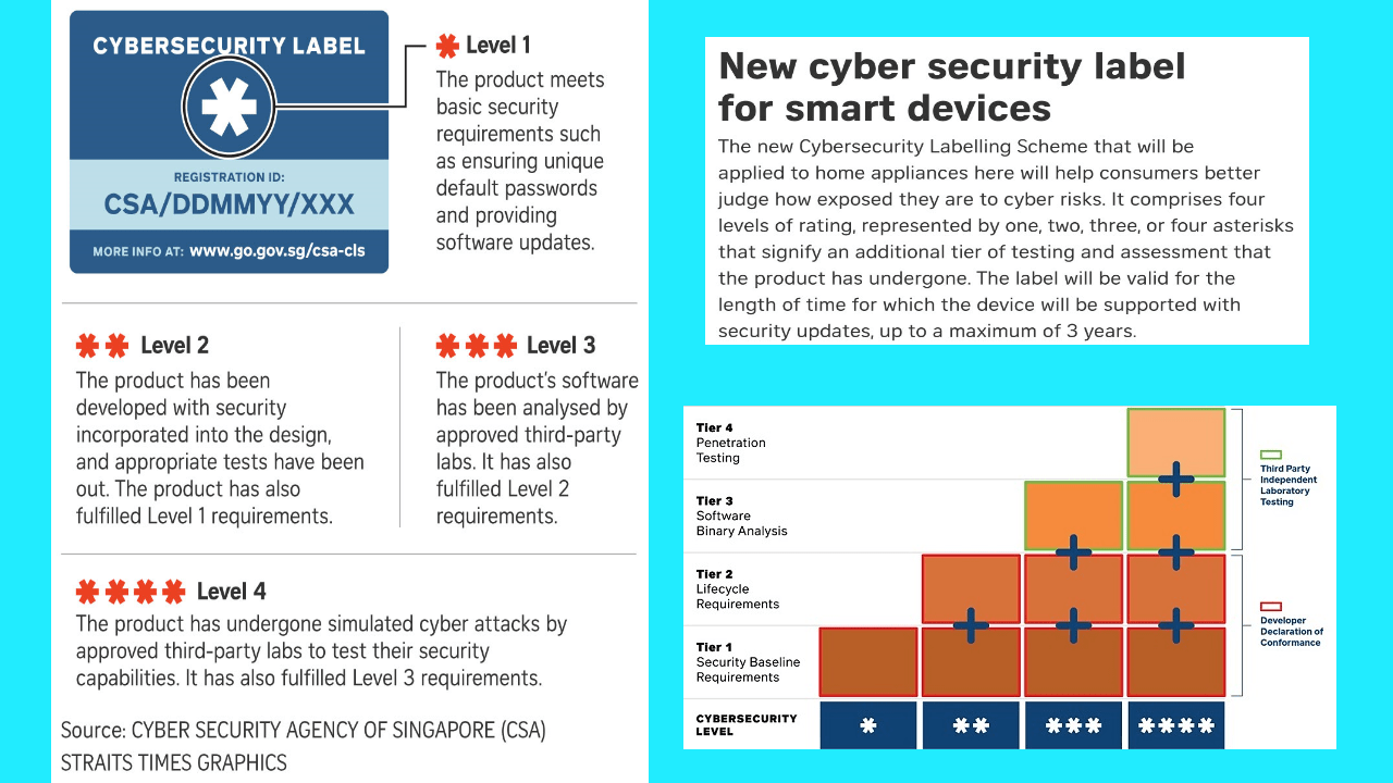 Cybersecurity_Label_Iot.png