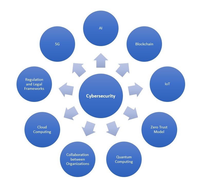 Cybersecurity_Overview.jpeg